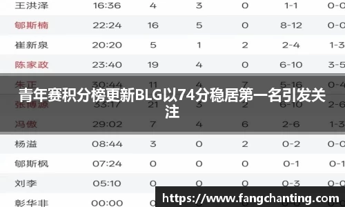 青年赛积分榜更新BLG以74分稳居第一名引发关注